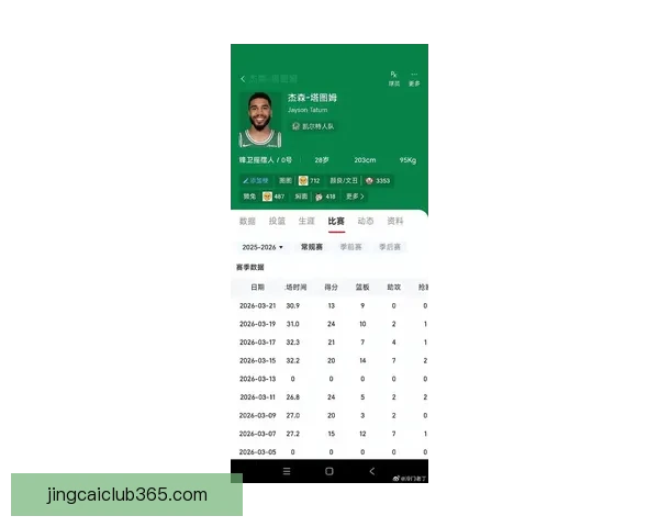 塔图姆三节砍23分11篮板9助攻出战战绩11胜2负展现巨星潜力