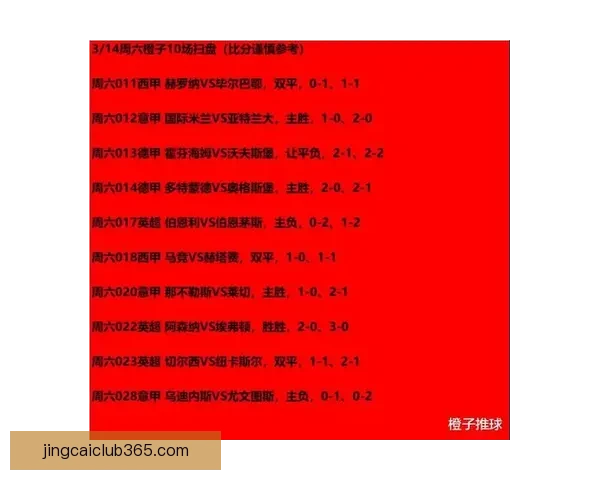 深度解析2026世界杯竞猜盘口走势与热门球队胜负概率全面前瞻