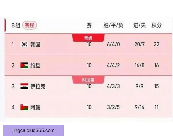 美加墨世界杯精彩竞猜入口带你畅享全程赛事盛况