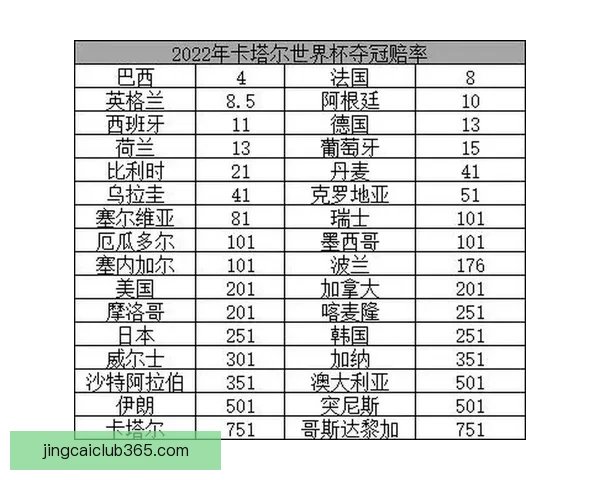 从盘口到赔率波动解读世界杯竞猜市场背后的数据博弈与胜负信号密码