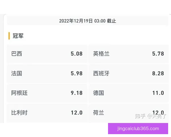 世界杯足球竞猜赔率解析热门球队胜负概率与投注策略分析