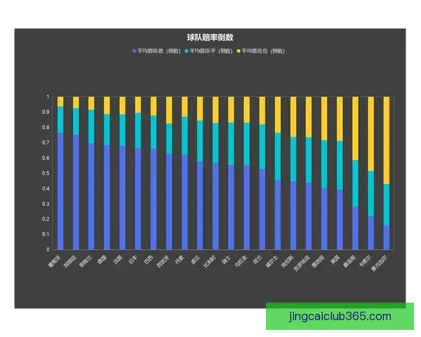 世界杯足球竞猜赔率解析热门球队胜负概率与投注策略分析