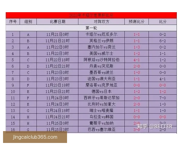 世界杯足球竞猜赔率解析与预测策略 深度剖析各队夺冠概率与投注技巧