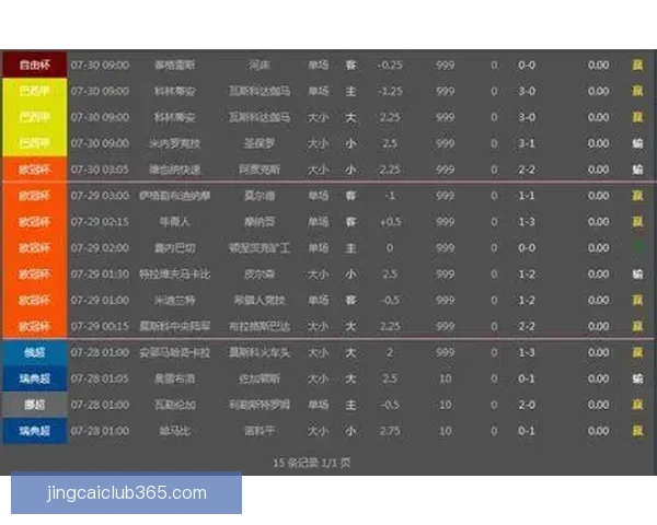 世界杯竞猜盘口预测技巧与趋势分析助你精准投注决策