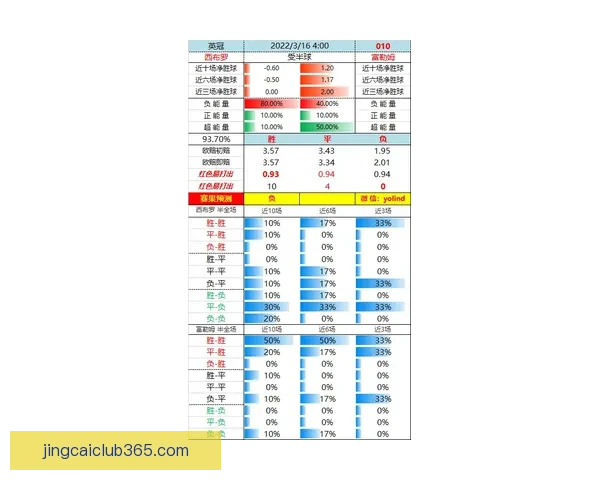 世界杯赛前盘口深度解析与投注技巧全方位指南