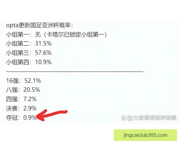 世界杯竞猜赔率最新分析及热门球队夺冠概率全面解读