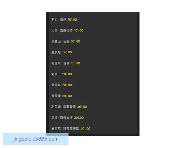世界杯竞猜赔率最新分析及热门球队夺冠概率全面解读